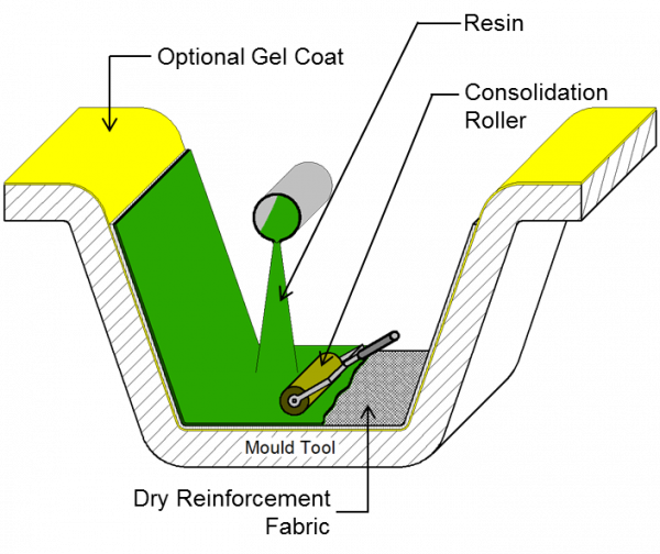 open-moulding